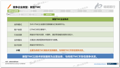 尚普咨詢 中國差旅管理公司（TMC）競(jìng)爭(zhēng)企業(yè)調(diào)研咨詢案例的翻譯服務(wù)
