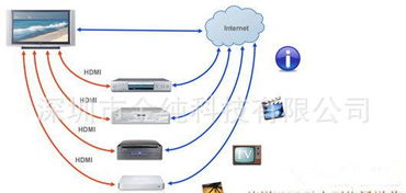 閃電牌KSM301 1.4版HDMI線評測 連接電腦與高清電視的穩定之選，支持3D，2米線材分析